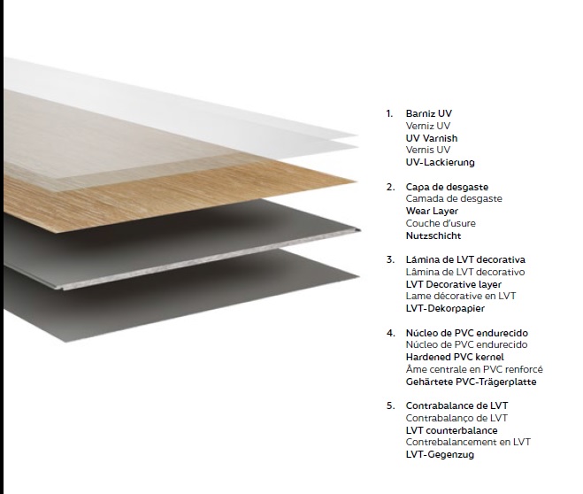 WPC+LVT PLUSCOVER PREMIER 00COMPOSICION